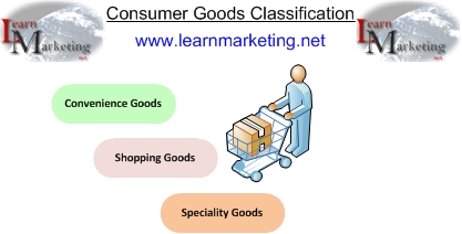 Consumer Products Definition, Types Examples Video Lesson , 54% OFF